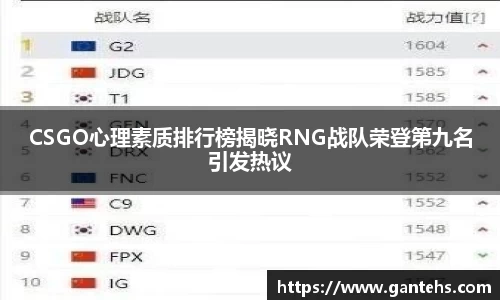 CSGO心理素质排行榜揭晓RNG战队荣登第九名引发热议