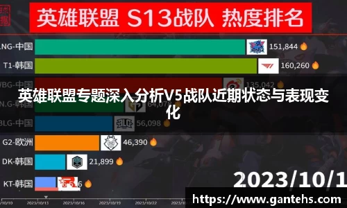 英雄联盟专题深入分析V5战队近期状态与表现变化