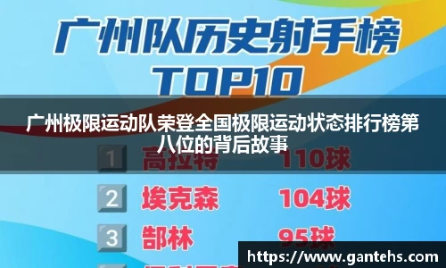 广州极限运动队荣登全国极限运动状态排行榜第八位的背后故事