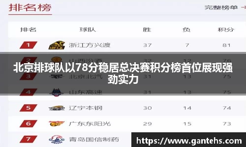 北京排球队以78分稳居总决赛积分榜首位展现强劲实力