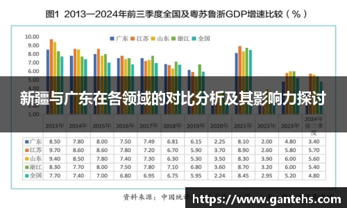 新疆与广东在各领域的对比分析及其影响力探讨