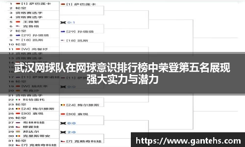 武汉网球队在网球意识排行榜中荣登第五名展现强大实力与潜力