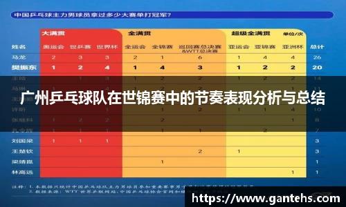 广州乒乓球队在世锦赛中的节奏表现分析与总结